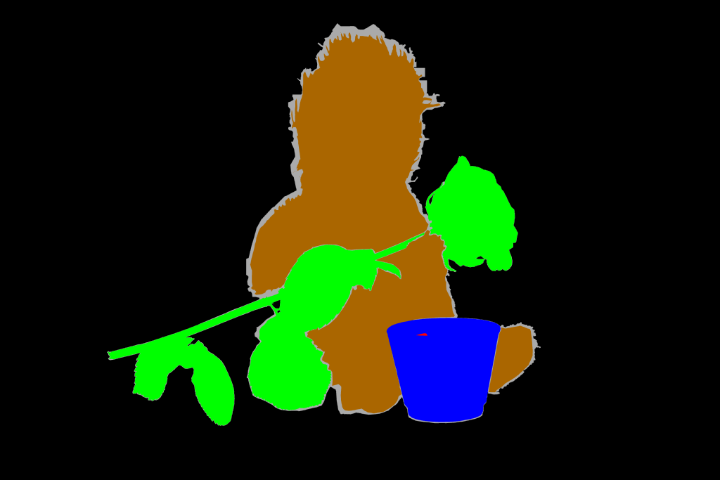 Example illustration of a pixel mask for semantic segmentation for four image segments: Background (black), Bear (brown), Rose (green), Bucket (blue)